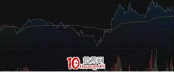 掌握“抄底”賺錢的策略,用一次賺一次(圖解) 掌握“抄底”賺錢的策略,用一次賺一次(圖解),拾荒網