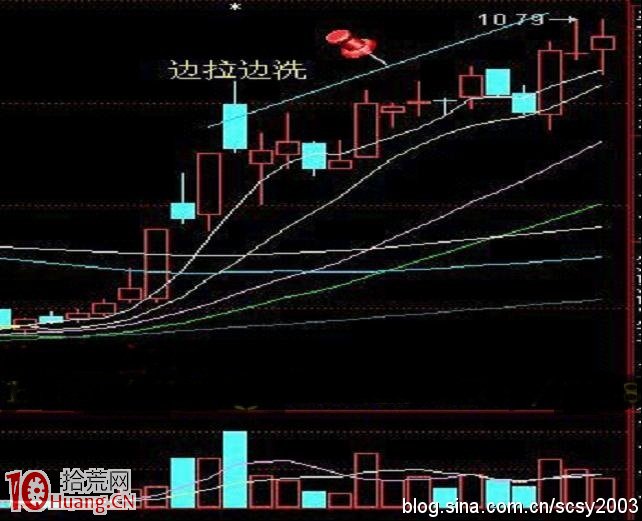 圖解什麼是洗盤及洗盤的盤口特征和常見手法 圖解什麼是洗盤及洗盤的盤口特征和常見手法,拾荒網