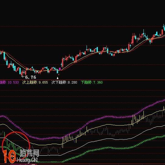 成交量戰法圖解：6張圖看懂成交量的炒股精髓,拾荒網
