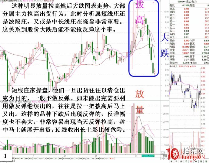 不能搶反彈的K線形態(圖解),拾荒網