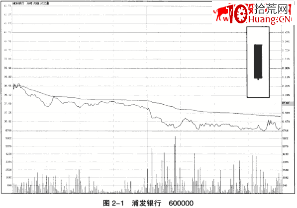 光頭大陰線實戰案例(圖解) 光頭大陰線實戰案例(圖解),拾荒網