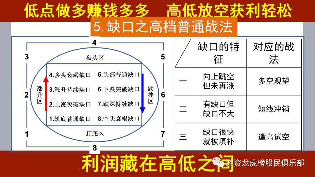 缺口戰法秘笈,拾荒網
