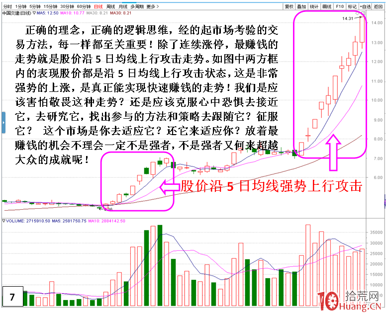 穿越牛熊市都能賺錢的炒股方法（圖解）,拾荒網