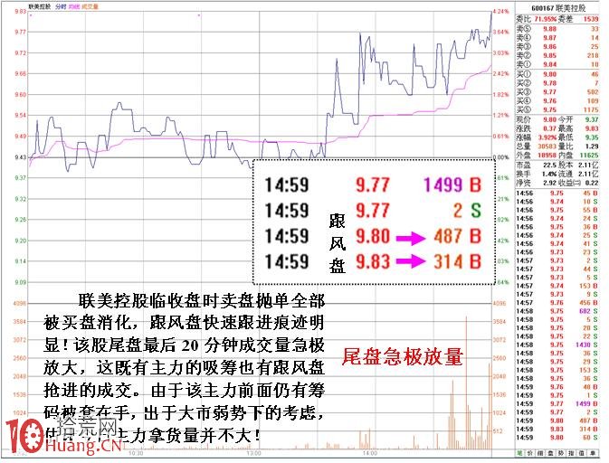 圖解短線小莊如何實施“吸籌、洗盤、拉高、出貨”:吸籌 圖解短線小莊如何實施“吸籌、洗盤、拉高、出貨”:吸籌,拾荒網