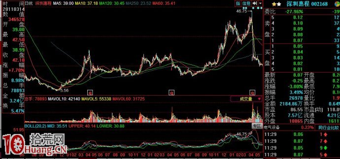 案例圖解大牛股除權的秘密,拾荒網