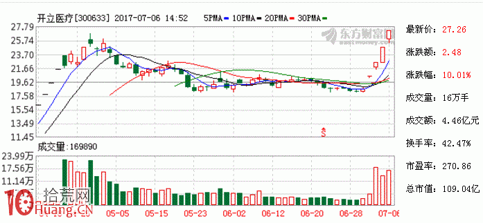 業績預喜股價大漲，業績不達預期大跌,拾荒網