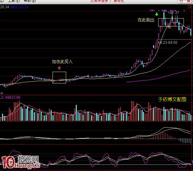 圖解新股民賺錢適合什麼樣的炒股模式,拾荒網