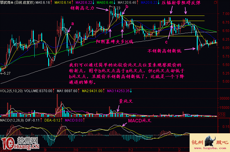 均線2+3買賣法圖解(3) 均線2+3買賣法圖解(3),拾荒網