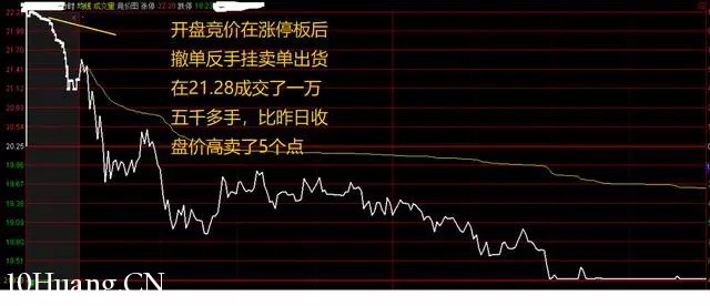 盤口的6大秘密（圖解）,拾荒網