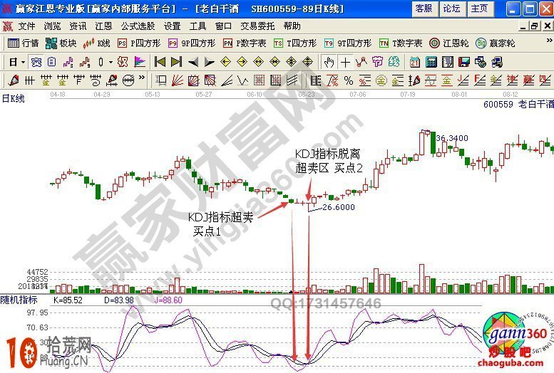 圖解如何建倉買股操作 圖解如何建倉買股操作,拾荒網