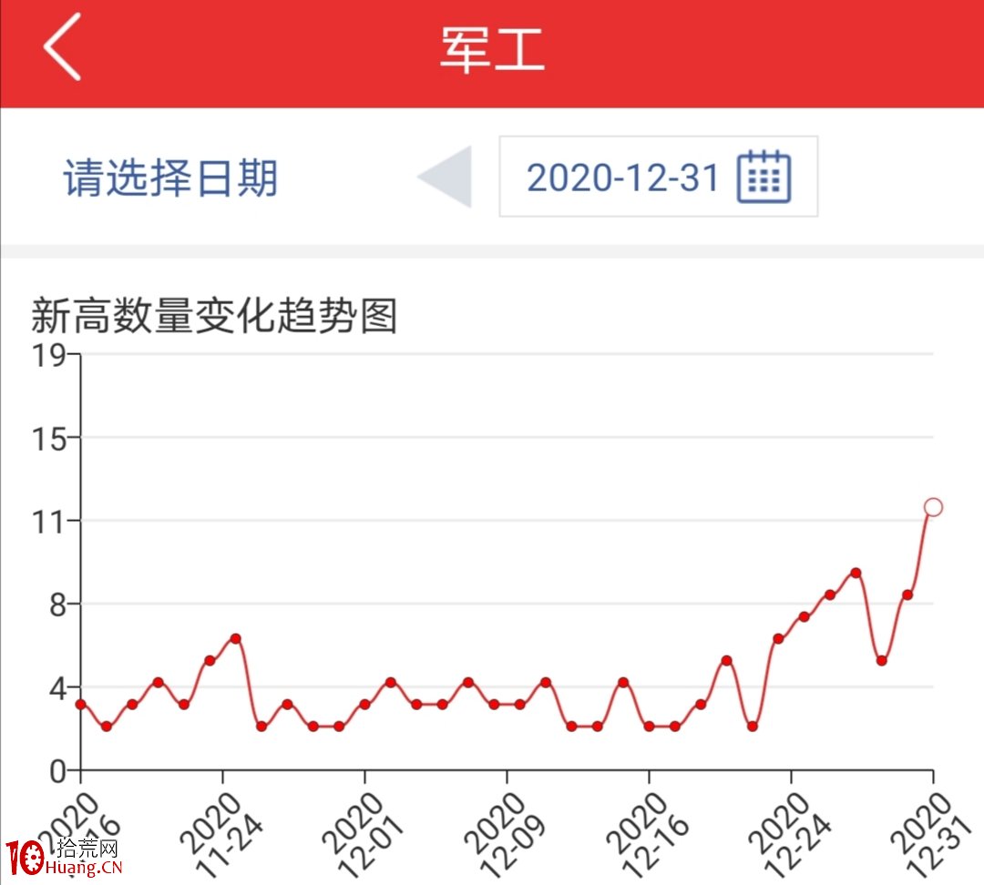 趨勢短線第四講:圖例解析——趨勢短線“轉換”思維在近期新高形態賺錢效應中的運用 趨勢短線第四講:圖例解析——趨勢短線“轉換”思維在近期新高形態賺錢效應中的運用,拾荒網