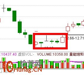 357K線買入法詳解(附圖) 357K線買入法詳解(附圖),拾荒網