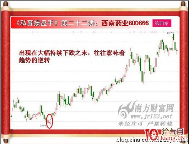 《私募操盤手》培訓第二十五講：小十字星（圖解）,拾荒網