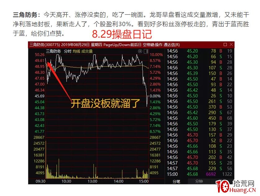 案例實戰低吸埋伏戰法(圖解) 案例實戰低吸埋伏戰法(圖解),拾荒網