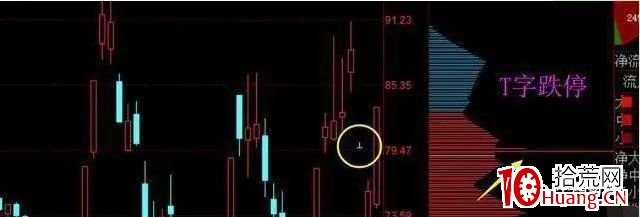 “籌碼一線天”，抓取牛股如探囊取物（圖解）,拾荒網