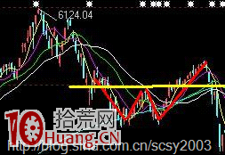 圖解如何識別莊傢利用K線做圖的騙局 圖解如何識別莊傢利用K線做圖的騙局,拾荒網