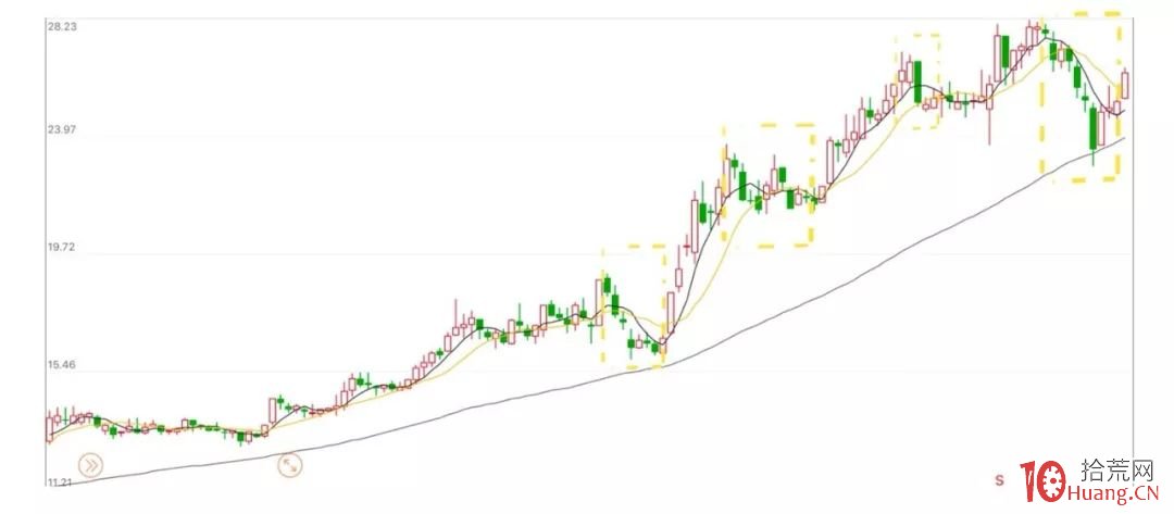 如何做T?很簡單!看過來,做T的基礎知識和實戰技巧(圖解) 如何做T?很簡單!看過來,做T的基礎知識和實戰技巧(圖解),拾荒網