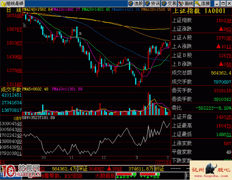 圖解120均價線的關公挑袍賣股形態 圖解120均價線的關公挑袍賣股形態,拾荒網