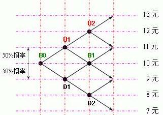 純技術高手經驗分享:股票如何加倉 純技術高手經驗分享:股票如何加倉,拾荒網