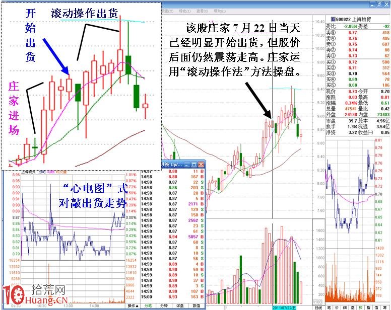 圖解短莊滾動操盤手法的分時特征,拾荒網