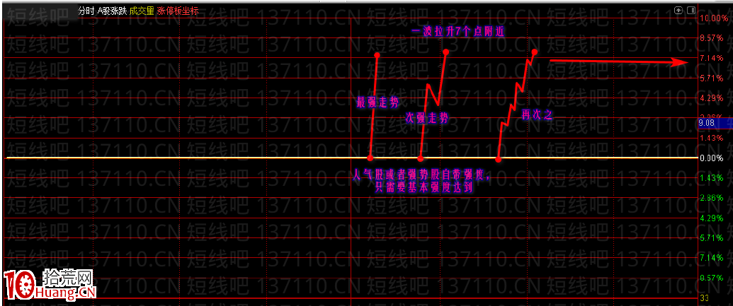 換手洗盤板的最強模式（圖解）,拾荒網