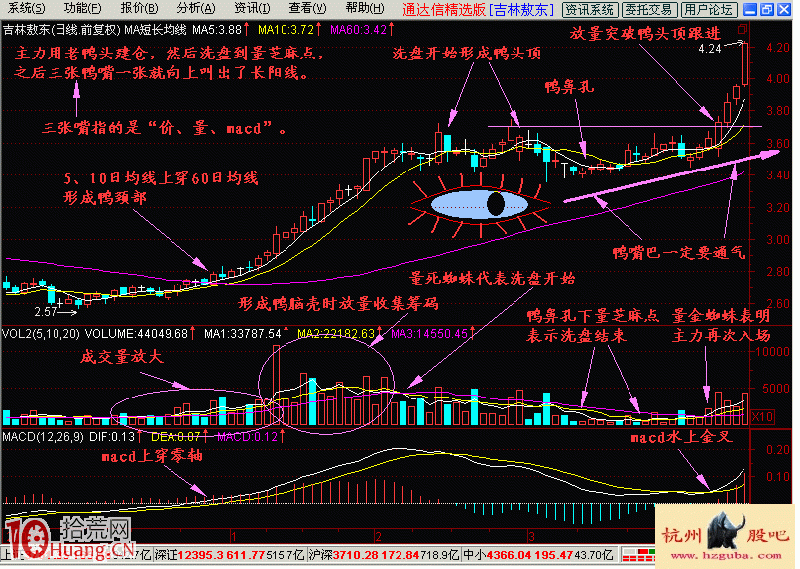 圖解均線老鴨頭做多形態的入門基礎知識 圖解均線老鴨頭做多形態的入門基礎知識,拾荒網