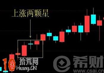 圖解什麼是上漲兩顆星k線組合 附選股公式,拾荒網
