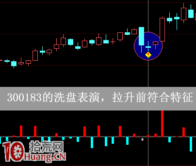 圖解上漲趨勢的陰線買入法,拾荒網