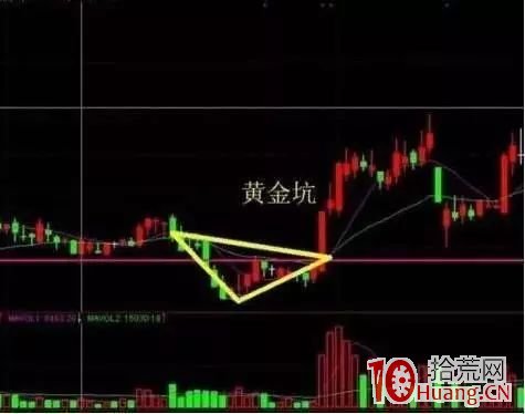 “黃金坑”買股戰法（圖解）,拾荒網