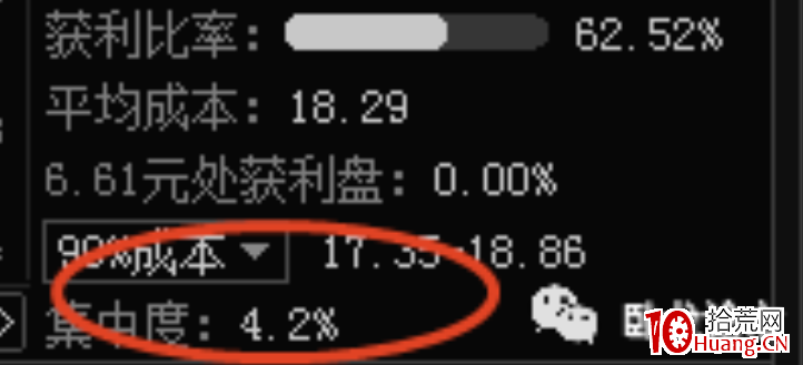 籌碼分佈戰法（圖解）,拾荒網