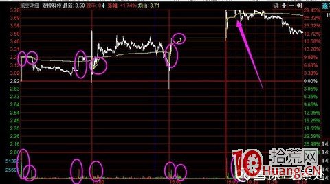 股票籌碼結構認識和分析(圖解) 股票籌碼結構認識和分析(圖解),拾荒網