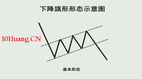 K線圖高手進階教程81:下降旗形戰法(圖解) K線圖高手進階教程81:下降旗形戰法(圖解),拾荒網