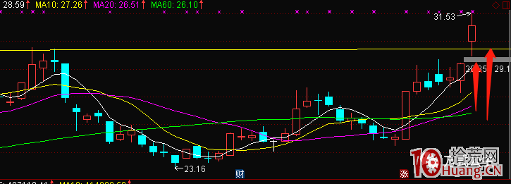 突破還是低吸？關於買點的探討（圖解）,拾荒網