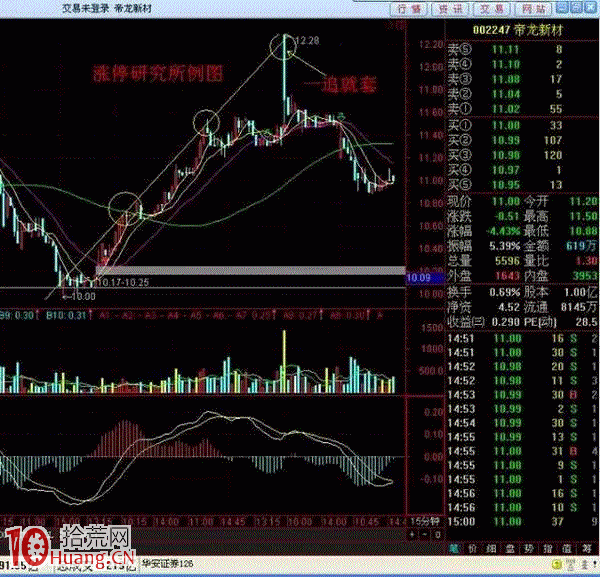 散戶為什麼總是一追就套? 散戶為什麼總是一追就套?,拾荒網
