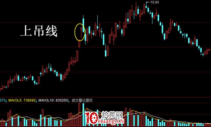 上吊線是什麼?怎麼辦?如何操作?(圖解) 上吊線是什麼?怎麼辦?如何操作?(圖解),拾荒網