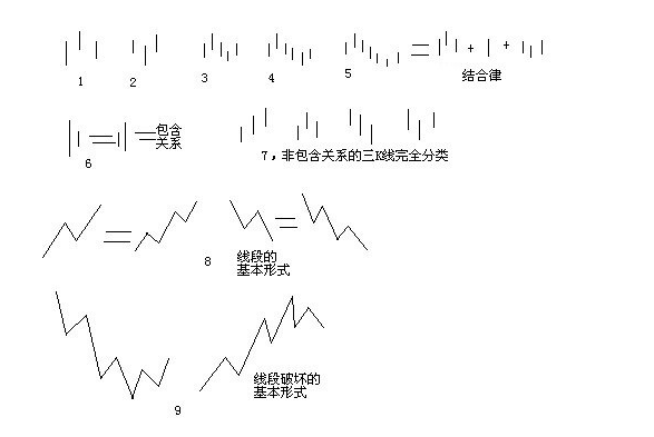 《纏論108課》62：分型、筆與線段【分型、筆、線段篇】,拾荒網