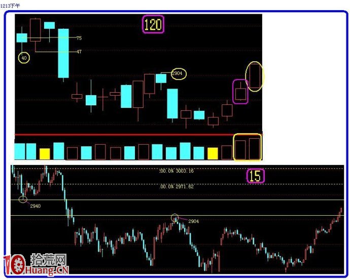 圖解如何畫量度目標線預判阻力支撐位 圖解如何畫量度目標線預判阻力支撐位,拾荒網