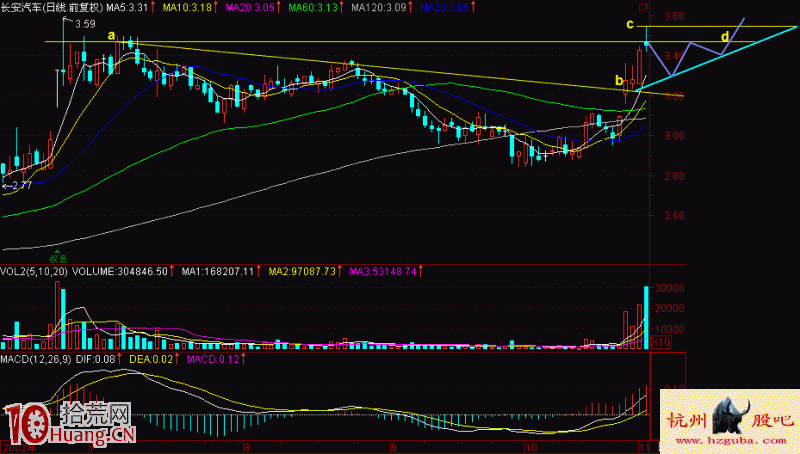 圖解向上通氣不出貨形態的誘空洗盤 圖解向上通氣不出貨形態的誘空洗盤,拾荒網