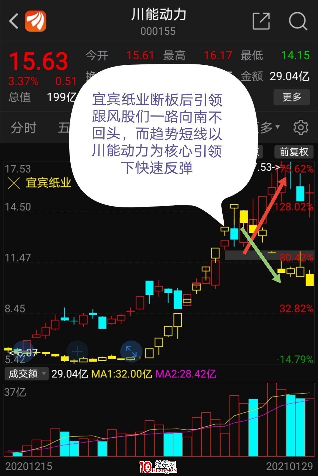 趨勢短線第六講:實例解析趨勢短線擇時和風險要素 趨勢短線第六講:實例解析趨勢短線擇時和風險要素,拾荒網