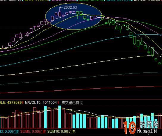 為什麼次新股是判斷行情頂部的最佳指標,拾荒網