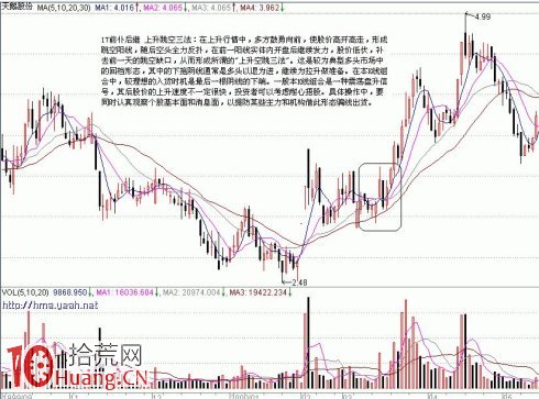 圖解短線追高操作與上升途中的K線組合盯盤,拾荒網