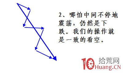 高級技術幹貨！一輪下跌之後的選股買入策略模型（圖解）,拾荒網