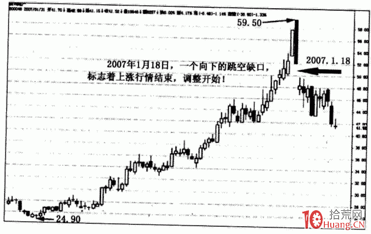 龍頭戰法之缺口分析(圖解) 龍頭戰法之缺口分析(圖解),拾荒網