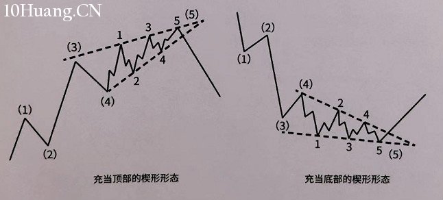 學會K線形態之間的轉換,讓交易有理有據(圖解) 學會K線形態之間的轉換,讓交易有理有據(圖解),拾荒網