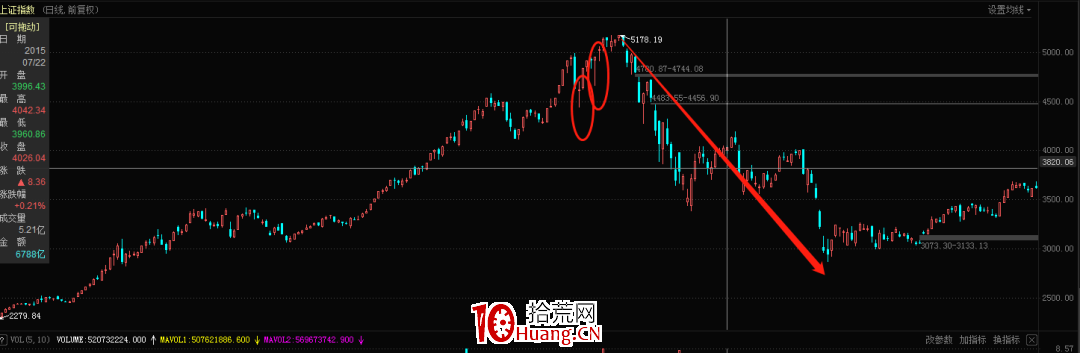 道法與股市的聯系(圖解) 道法與股市的聯系(圖解),拾荒網