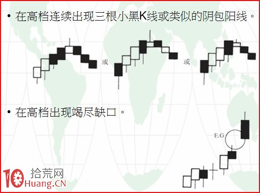 裸K線看賣點（圖解）,拾荒網