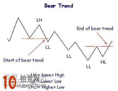 詳解道氏理論三個階段,拾荒網