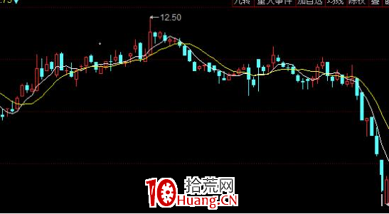 怎麼看龍頭股?炒股就炒龍頭股，看懂財富在向你招手（圖解）,拾荒網