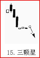 熟記26種K線賣出信號，不再被套（圖解）,拾荒網