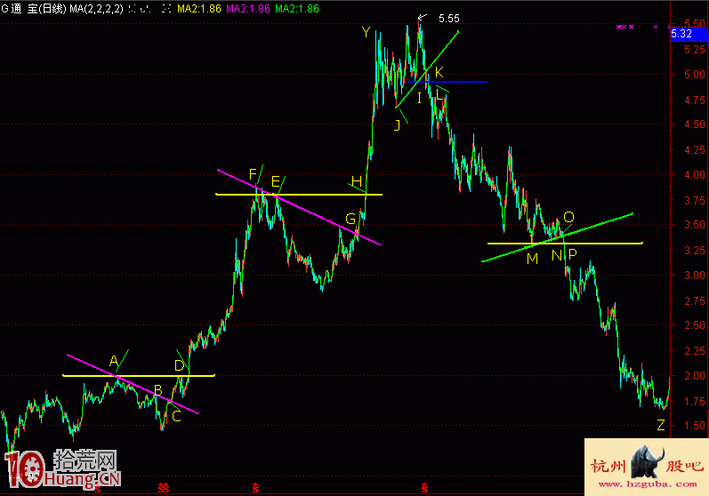 圖解炒股鉈理論的筷子線 圖解炒股鉈理論的筷子線,拾荒網
